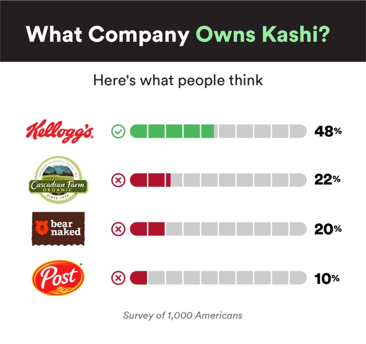 Everything Owned by Nestlé
